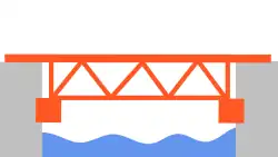 A bridge spanning a river, consisting of several triangles, with the bridge deck forming the upper edge of the set of triangles