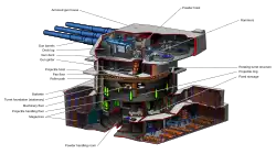 A multicolor cutaway of a 16in gun turret. Within the cutaway black lines point to various areas and objects of note, at the other end of the black lines English labels are given for identification purposes.