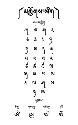 Jyoyig Choksat (Varnamala) ( a cursive style of Tibetan used for the Bhutanese language)