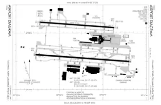 FAA airport diagram