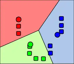 4. Steps 2 and 3 are repeated until convergence has been reached.