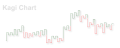 Kagi chart