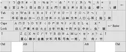 Chinese (traditional) keyboard layout, a US keyboard with Zhuyin, Cangjie and Dayi key labels, which can all be used to input Chinese characters into a computer