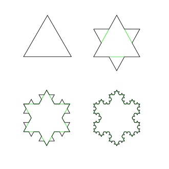 A fractal contour of a koch snowflake