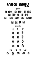 Kodava E'lth Mala (Constructed script officially adopted for the Kodava language)