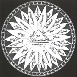Geometrical drawing illustrating Bach as the center among other musicians