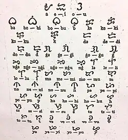 Characters based on the typography used in the Ilocano 1620 work, Libro a Naisuratan amin ti bagas ti Doctrina Cristiana
