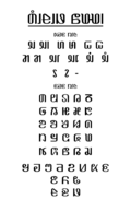 Kurukh Banna Aksharamala (Constructed abugida script used for Kurukh)