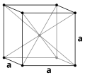 Body-centered cubic (I)