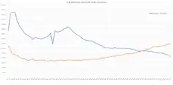 Live births and deaths of Japan (1946–2019)