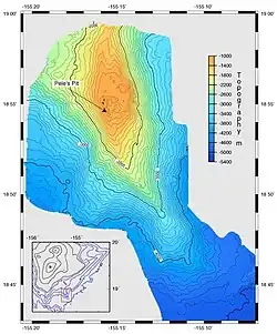 Map of a north–south ridge, trending slightly east of south. Draws lines through areas of a given water depth with an arrow pointing to Pele's Pit. At its peak, Pele's pit is about 1,000 meters below sea level; further south the ridge gradually descends about 3,500 metres to the sea floor.