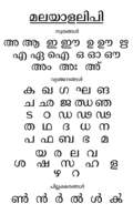 Malayalam Aksharamala