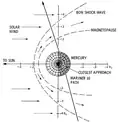 Third Mercury encounter