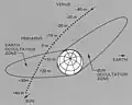 Venus encounter