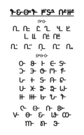 Masaram Gondi Aksharamala (Constructed script used for Gondi)