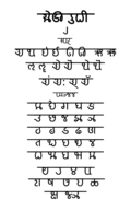 Modi Varnamala (traditional script used for Marathi)