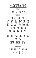 Multani Varnamala
