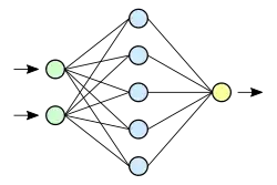 Network diagram