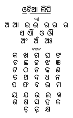 Odia Akshara