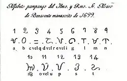 The indigenous script of Pampanga, recorded in 1699 by Álvaro de Benavente and since reconstructed as Kulitan