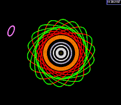 An animation of Pallas's near-18:7 resonance with Jupiter. The orbit of Pallas is green when above the ecliptic and red when below. It only marches clockwise: it never halts or reverses course (i.e. no libration). The motion of Pallas is shown in a reference frame that rotates about the Sun (the center dot) with a period equal to Jupiter's orbital period. Accordingly, Jupiter's orbit appears almost stationary as the pink ellipse at top left. Mars's motion is orange, and the Earth–Moon system is blue and white.