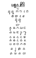 Pallava Aksharamala in modern font
