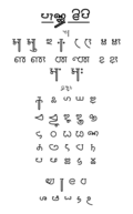 Pandya Grantha Aksharamala in modern font