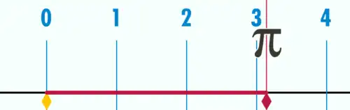Single frame of a rolling unit circle