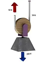 Movable pulley