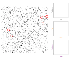 Discrete example of predator prey model[80]
