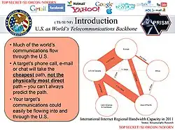Slide showing that much of the world's communications flow through the U.S.