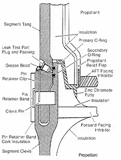 Diagram from the Rogers Commission depicting a cross-section of the solid rocket booster field joint
