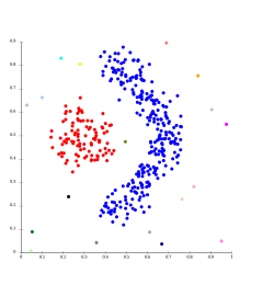 Single-linkage on density-based clusters. 20 clusters extracted, most of which contain single elements, since linkage clustering does not have a notion of "noise".