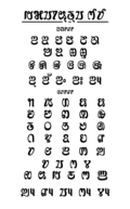 Saurashtra Aksharamala