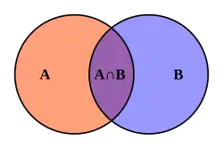 Venn diagram