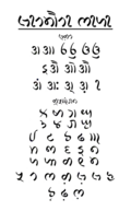 Takri Varnamala in Sirmauri style