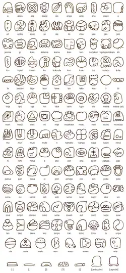 sitelen sitelen dictionary