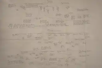 A handwritten tree diagram adorned with names, often alongside their fates. Many are stated to have been hanged, with the date and location provided, and some are marked as adoptees