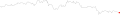 Sparkline