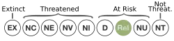 Relict