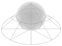 Stereographic projection from the top of a sphere onto a plane beneath it