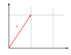 The function '"`UNIQ--postMath-00000072-QINU`"' with '"`UNIQ--postMath-00000073-QINU`"' is a linear map. This function scales the '"`UNIQ--postMath-00000074-QINU`"' component of a vector by the factor ⁠'"`UNIQ--postMath-00000075-QINU`"'⁠.