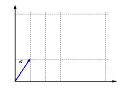 The function '"`UNIQ--postMath-00000078-QINU`"' is homogeneous: It does not matter whether a vector is first scaled and then mapped or first mapped and then scaled: '"`UNIQ--postMath-00000079-QINU`"'