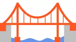 A bridge spanning a river, with two tall towers in the river, and a curved cable passing from one riverbank to the other, passing over the tops of the towers. The bridge deck (road) is suspended from the curved cable by vertical lines.