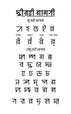 Sylheti Nagari Varnamala