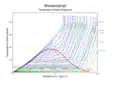 Nomogram