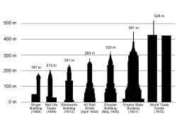 Diagram of the world's tallest buildings from 1908 to 1974; the Singer Building is the shortest.