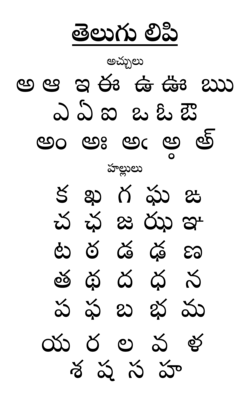 Telugu Aksharamala