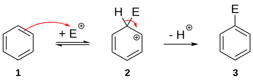 Reaction mechanism for electrophilic aromatic substitution