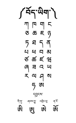 Tibetan Choksat (Varnamala) in Uchen style